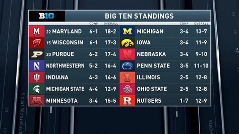 ncaa college basketball scores|ncaa basketball live.